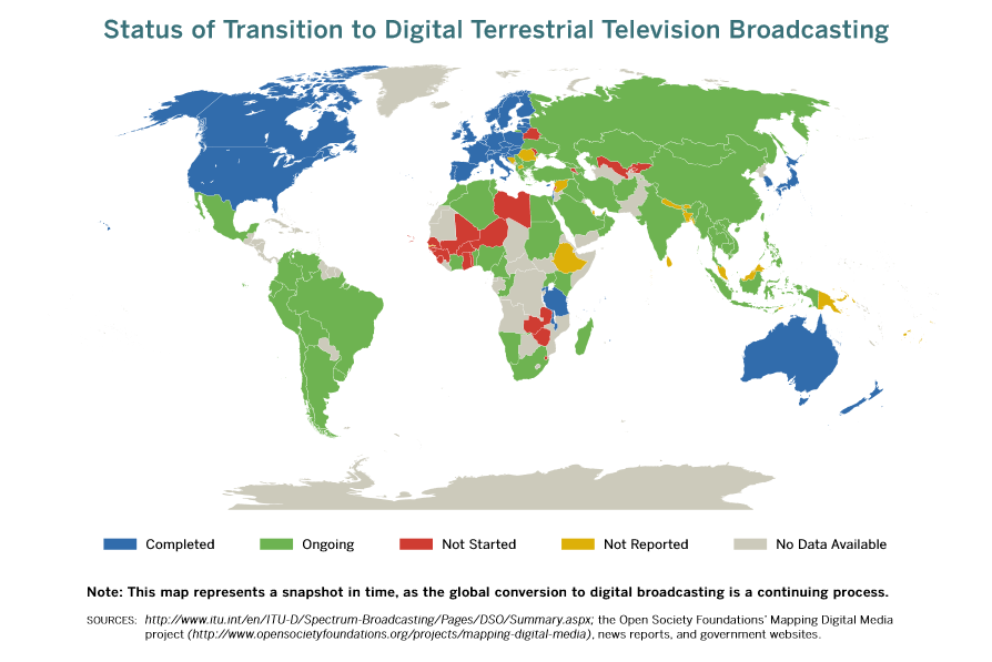 Digitalisasi Televisi Indonesia